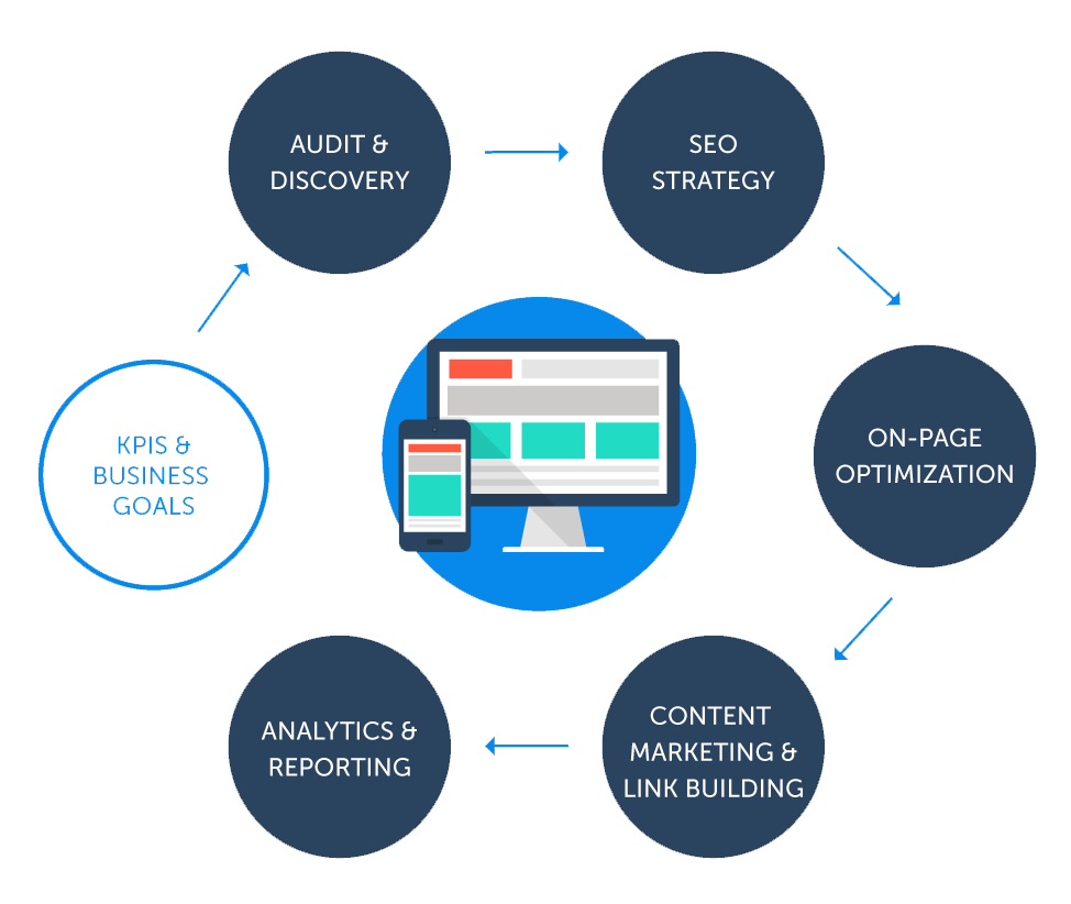 seo-infographic22